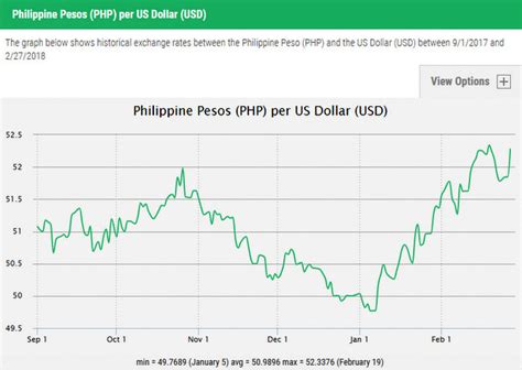 usd to philippine peso|usd to philippine peso chart.